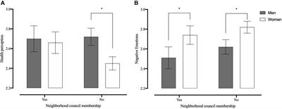 Membership, Neighborhood Social Identification, Well-Being, and Health for the Elderly in Chile